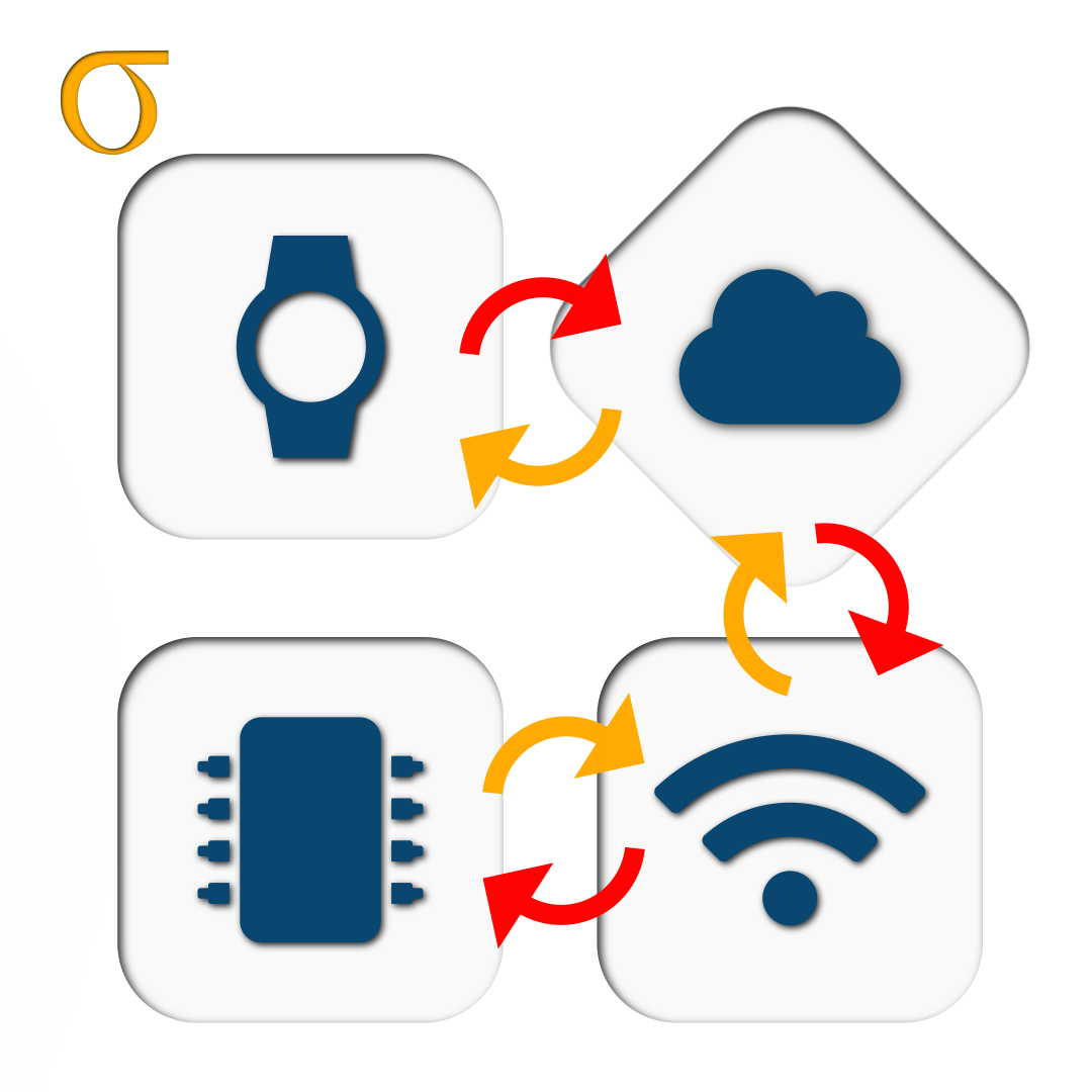 Free Internship | Internet of Things - skill disk